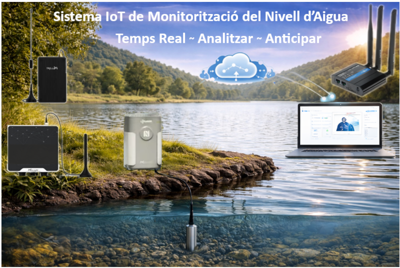 Kit IoT de riego de precisión con estación meteorológica, sensores de humedad del suelo y dashboard en la nube